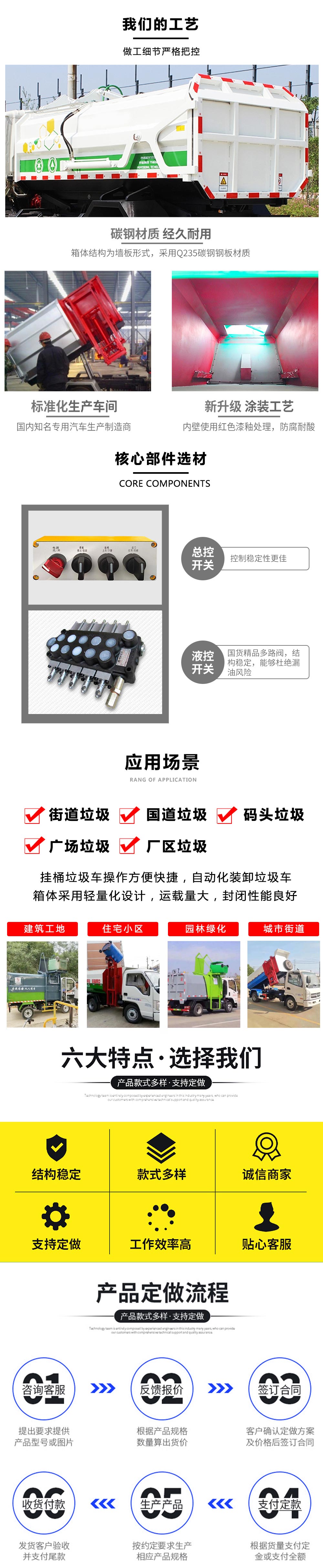 （國六）無泄露后掛桶垃圾車系列